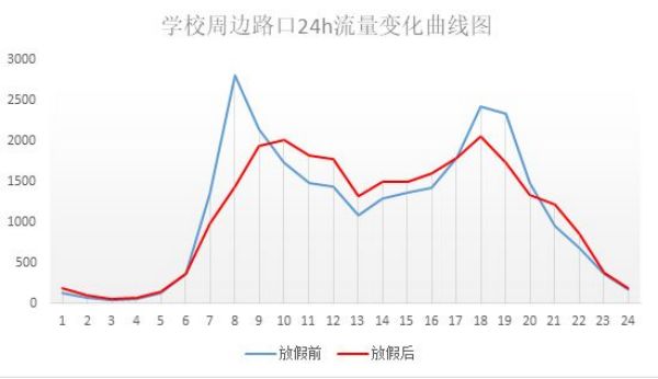 學(xué)校即將開(kāi)學(xué)，信號(hào)燈啟動(dòng)“開(kāi)學(xué)模式” 